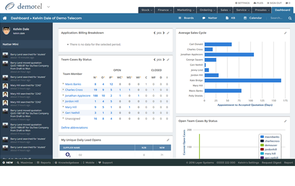 Layer Marketing Campaign - 2016 - Ultimate Crm For It & Telecoms